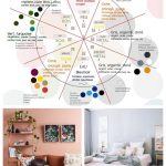 Amenajare dormitor Feng Shui