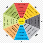Culori dormitor Feng Shui